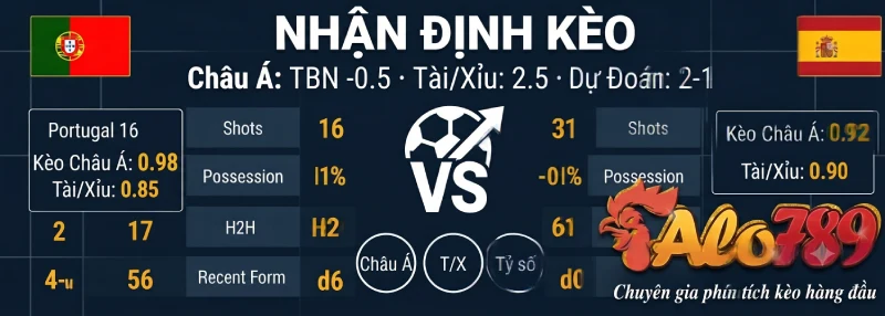 Bồ Đào Nha vs Tây Ban Nha nhận định kèo vòng 1/8 World Cup 2026